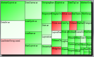 axiis-treemap