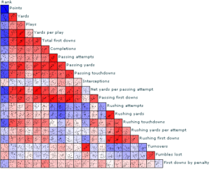 footballMatrix